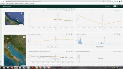 Visualization of the data model with the satellite data