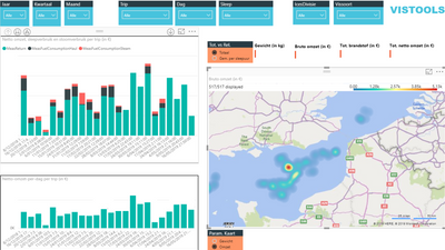 Sample PowerBI Dashboard 