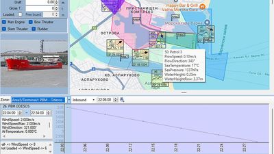 Varna Port Pilot MVP#2 - Risk Assessment Environment (bird view - local weather parameters used for risk assessment in Channel 3)