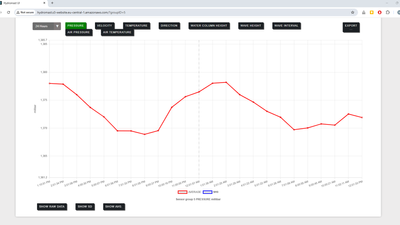 User Interface in Cloud 2