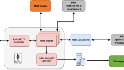 StreamHandler Platform Architecture