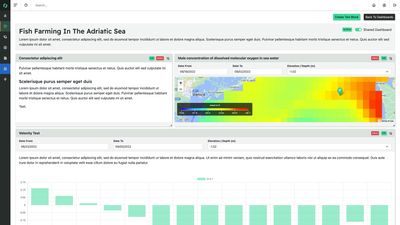 User Dashboards