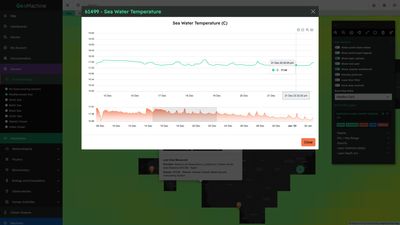 In-situ Data