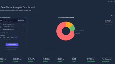 Dashboard for Wave analysis tool - data uploaded