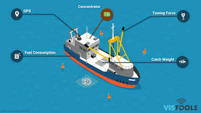 Sensors Installed on Fishing Vessels